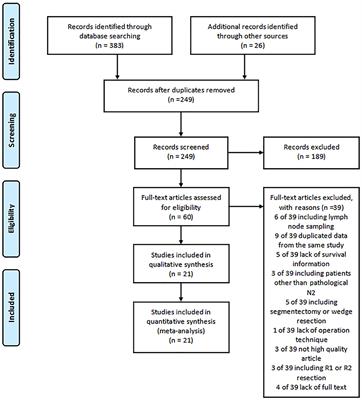 The Impact of Skip vs. Non-Skip N2 Lymph Node Metastasis on the Prognosis of Non-Small-Cell Lung Cancer: A Systematic Review and Meta-Analysis